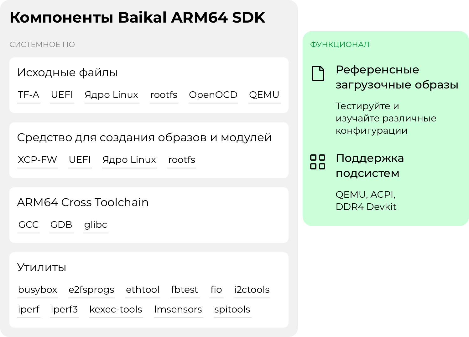 Компоненты Baikal ARM64 SDK
